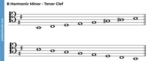 The B Melodic Minor Scale: A Music Theory Guide