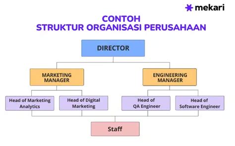 Mengenal Struktur Organisasi Perusahaan Dan Fungsinya - Bank2home.com