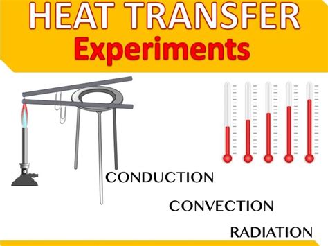 Heat Transfer Experiments: Conduction, Convection, Radiation | Teaching Resources