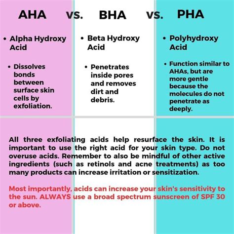 Science of Skincare & Makeup on Instagram: “Hi friends, ⁣⁣ ⁣⁣ Let's compare: AHA vs. BHA vs. PHA ...