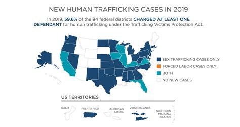 Human Trafficking Prostitution Statistics