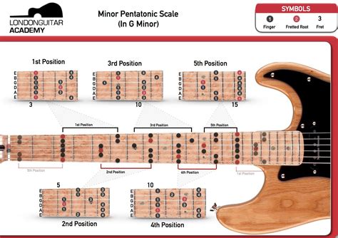 Guitar Lessons Stockwell | London Guitar Academy Guitar Lessons London