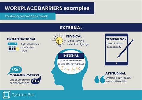 Breaking through barriers in the workplace - neurobox