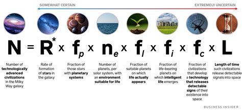 Scientists use this formula, called the Drake equation, to explore the ...