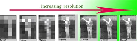 How to evaluate the image quality of Thermal imaging? - Knowledge