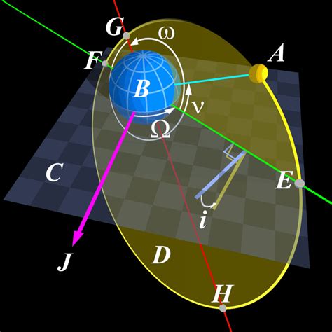 Tsiolkovsky rocket equation - Wikiwand