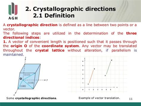 Crystallographic planes and directions