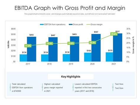 Gross Profit Vs Markup Table | Elcho Table