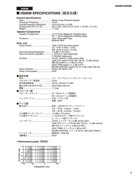 Wiring Diagrams and Free Manual Ebooks: Yamaha Powered Monitor Speaker HS80M/HS50M Service Manual