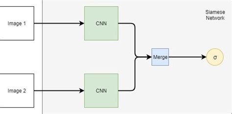 Real-Time Face Recognition With Siamese Convolutional Neural Networks ...