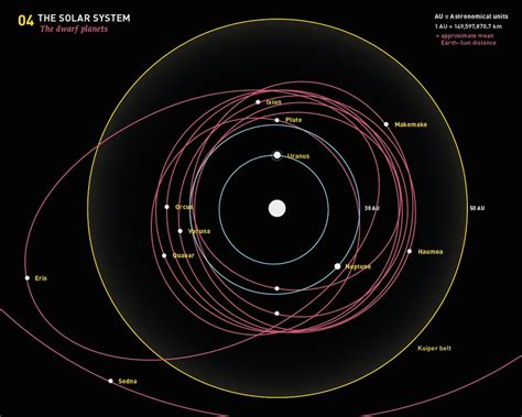 04 - The dwarf planets by MartinSilvertant on DeviantArt