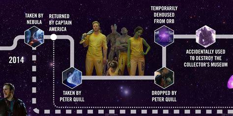 Marvel Releases Official Timeline Of The MCU Power Stone