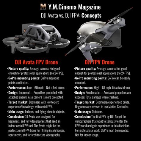 DJI Avata vs. DJI FPV: Concepts. : r/DigitalCinema