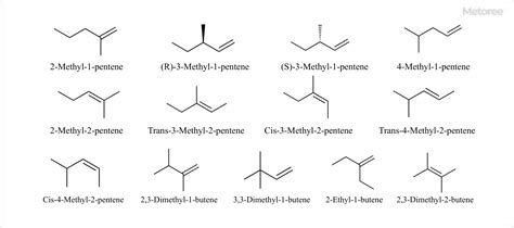 13 Hexene Manufacturers in 2024 | Metoree