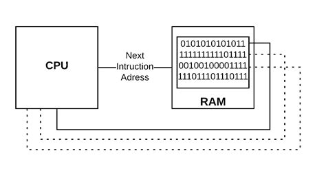 CPU | Eduardo Poleo