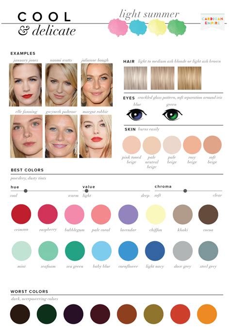 Best & Worst Colors for Summer, Seasonal Color Analysis