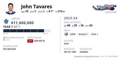 John Tavares Contract, Cap Hit, Salary and Stats | Puckpedia