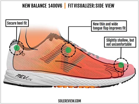 New Balance 1400V6 Review | Solereview