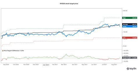 Nvda earnings next - jzatouch