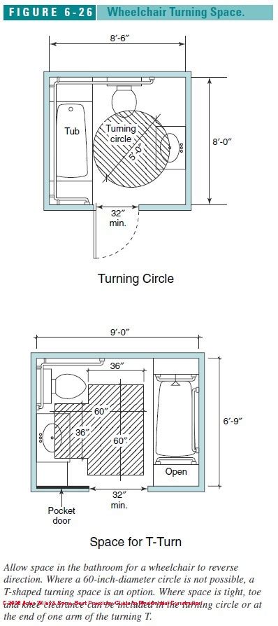 Accessible Bathroom Floor Plan – Flooring Guide by Cinvex