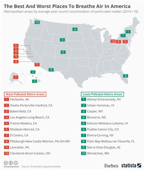 The Best And Worst Places To Breathe Air In America [Infographic]