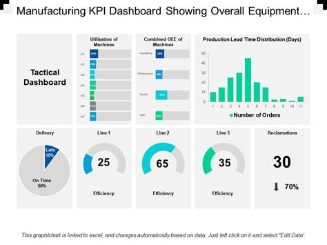 Best KPIs for 8 business objectives with dashboards - BarnRaisers, LLC