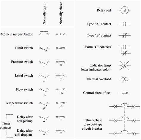 New Single Line Diagram Symbols #diagram #wiringdiagram #diagramming #Diagramm #visuals # ...