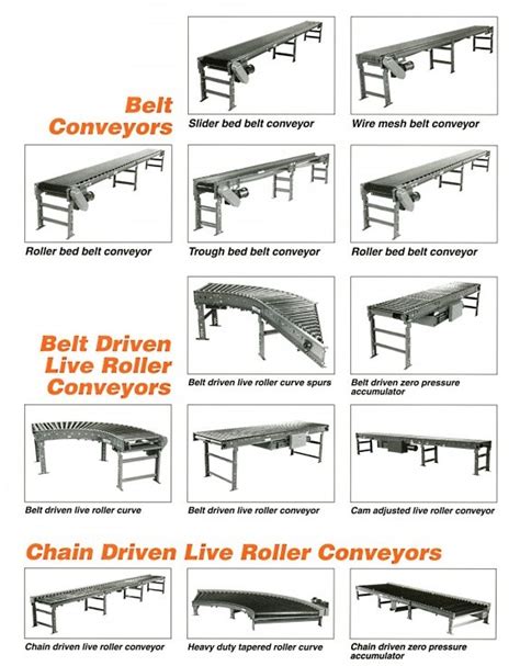 Floor Conveyors | Conveyor Systems | Rapid Industries