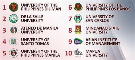 MSU Ranks 8th on EduRank - MSU Main Campus - Marawi City