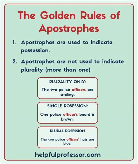 Apostrophe Rules