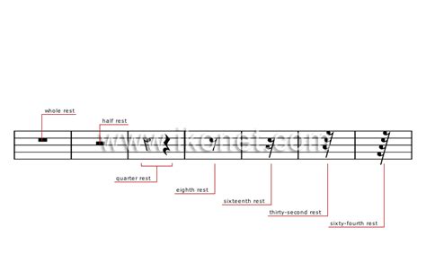 arts and architecture > music > musical notation > rest symbols image ...