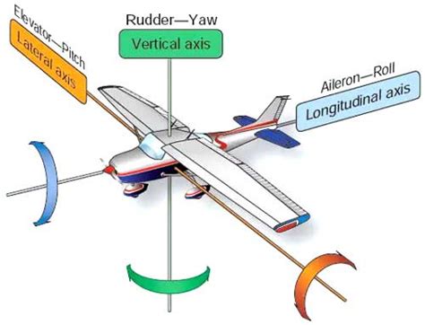 Flight Sim Rudder Pedals Explained (Best Rudder Pedals) - Built by Az