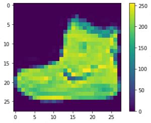 Fashion MNIST Dataset คืออะไร - BUA Labs