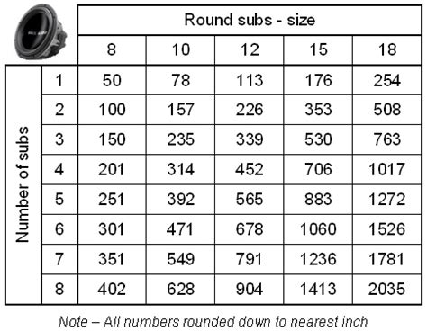 Comparing speaker/cab sizes | TalkBass.com