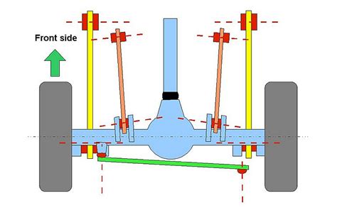 Multi-Link Suspension System: Pros, Cons, Working & More | dubizzle