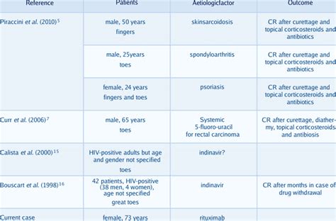 Case reports of multiple peringual pyogenic granuloma in adult patients ...