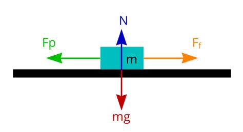 Friction - Mini4Science