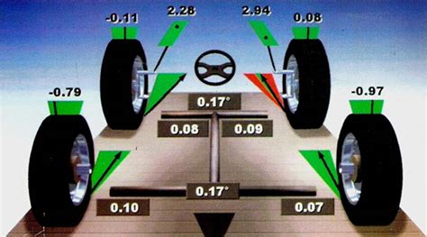 wheel alignment manchester Archives - Car Service/Servicing Oldham ...