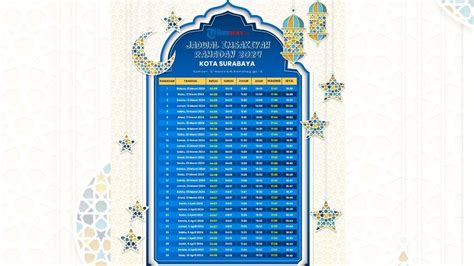 Jadwal Imsakiyah Surabaya Puasa Ramadhan 2024, Dilengkapi Jadwal Awal ...