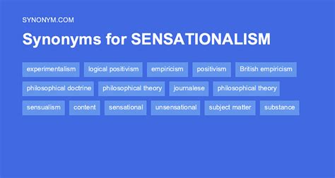 Another word for SENSATIONALISM > Synonyms & Antonyms