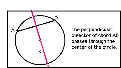 Perpendicular To A Chord - Chord Walls