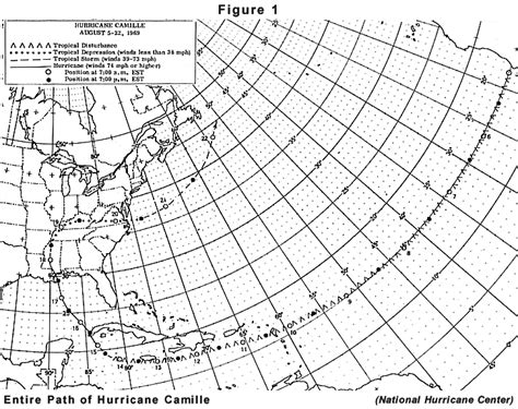 Hurricane Camille Report Figures