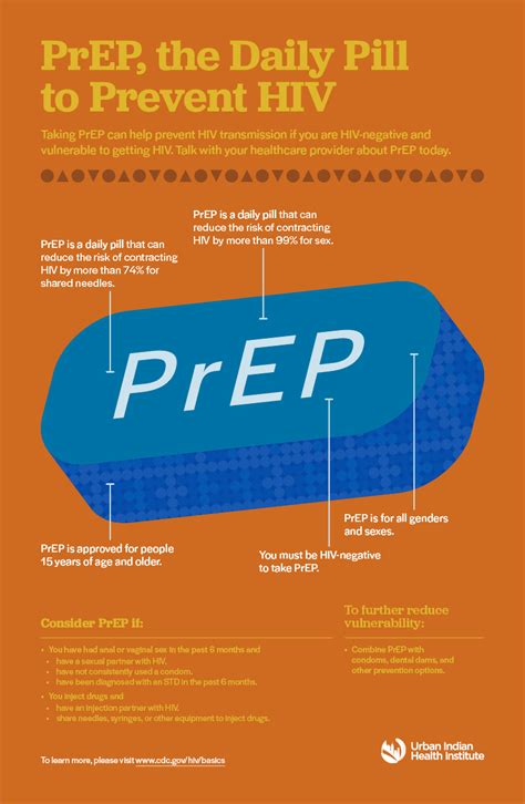 HIV Poster Series: PrEP, the Daily Pill to Prevent HIV – Urban Indian Health Institute