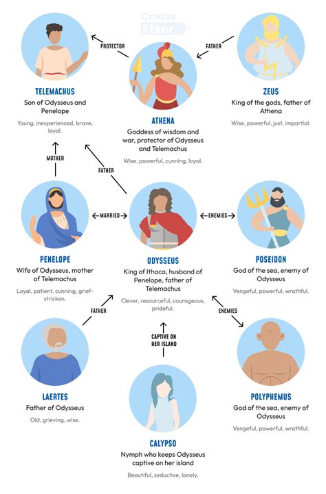 The Odyssey Study Guide: Illustrated Infographics for Visual Learning