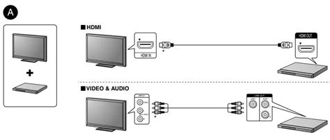 Sony DVP-SR760HB HDMI USB DVD Player Startup Guide