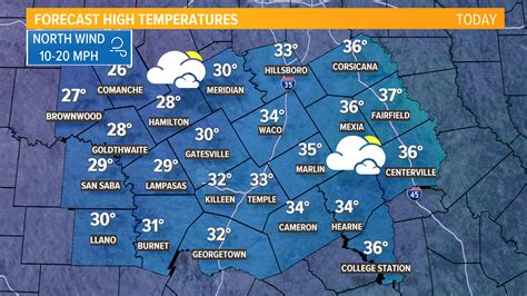 Latest Updates: Winter weather continues in Central Texas | kcentv.com