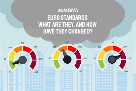 Euro emission standards. How have they changed?