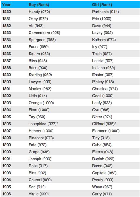 this isn't happiness™ (Least Popular American Baby Names 1880-1932 (let’s...), Peteski