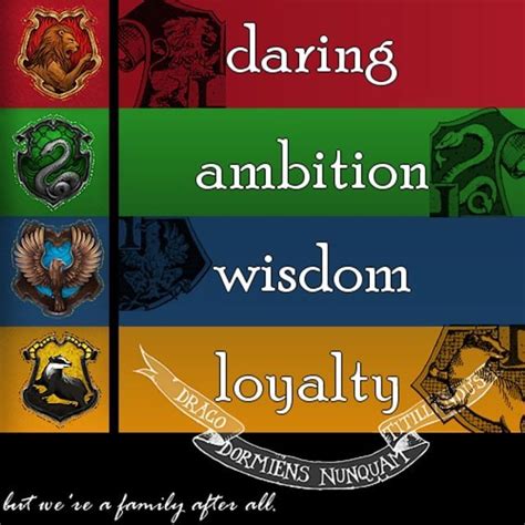 Characters as harry potter houses! | Red queen Community Amino