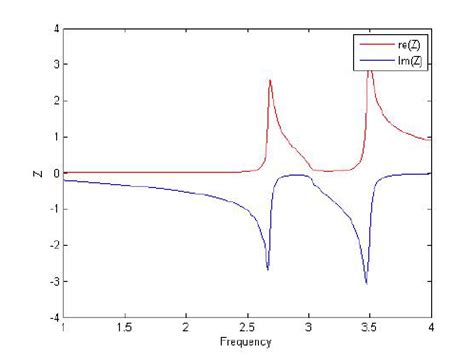 Impedance of unit cell | Download Scientific Diagram